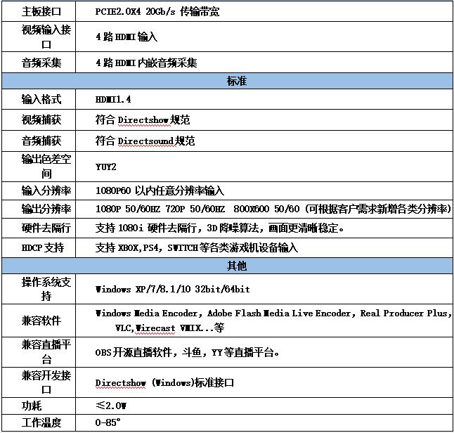 T300H4四路高清HDMI采集卡參數(shù)